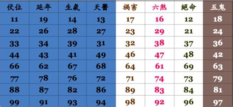 電話吉凶數|手機號碼測吉凶